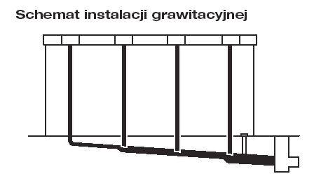 System podciśnieniowego odwodnienia dachów Wavin QuickStream 