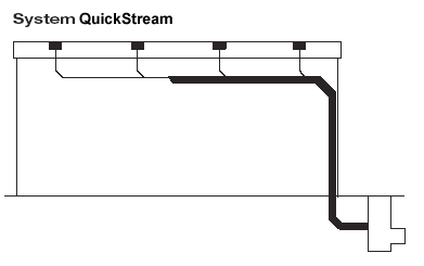 System podciśnieniowego odwodnienia dachów Wavin QuickStream 