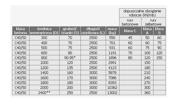 rury betonowe i żelbetowe wipro