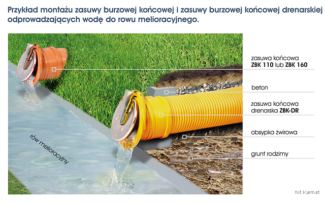 zasuwa burzowa drenazowa koncowa