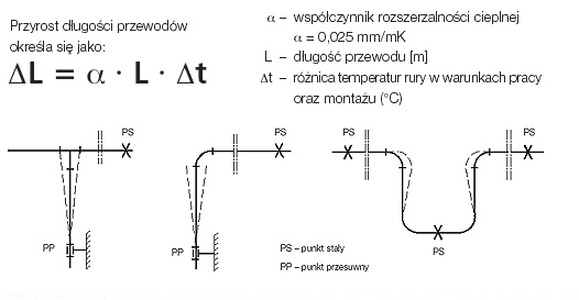 alupex, wavin, instalacje, grzewcze, sanitarne, wielowarstwowe, rury, podłogowe, pex/al/pex, rura wielowarstwowa, 16mm, 20mm, 25mm, smartfix